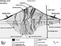 Geological diagram of the Cerro Rico