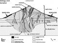 Geological diagram of the Cerro Rico